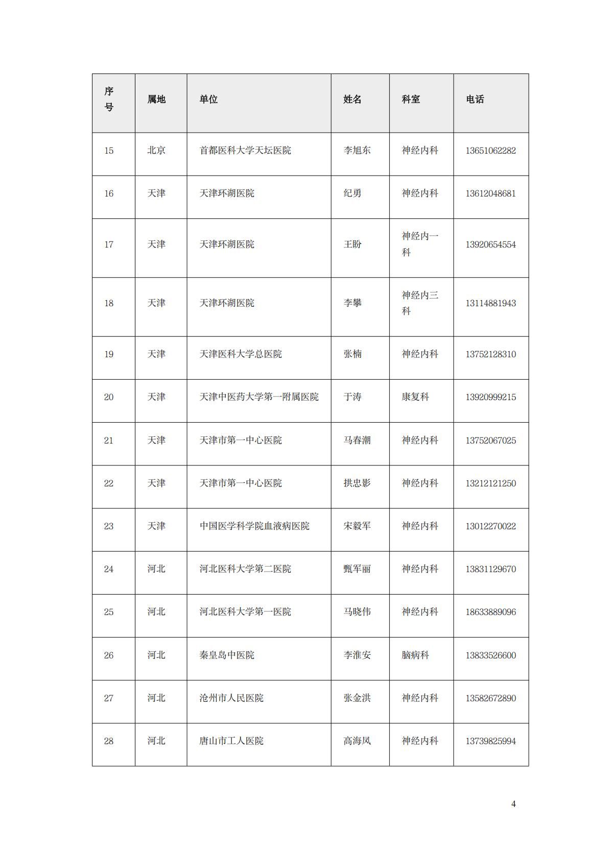 中国阿尔茨海默病血浆标志物诊断多中心研究8.28_04.jpg